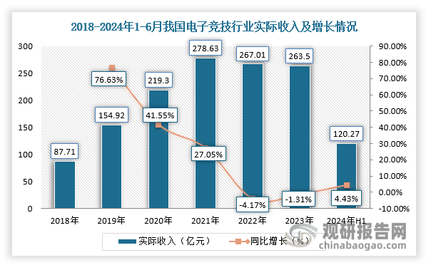 包含电竞选手收入排行榜：谁是电竞吸金王？的词条