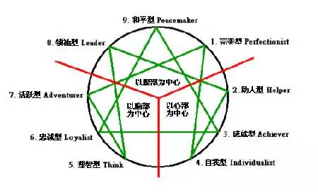 乐鱼体育(中国)官方网站-关于乐鱼体育:中国足球留洋球员的职业生涯规划与管理：基于MBTI性格测试的信息